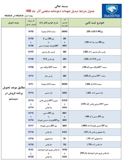 طرح تبدیل حواله های ایران خودرو در آذر 1400