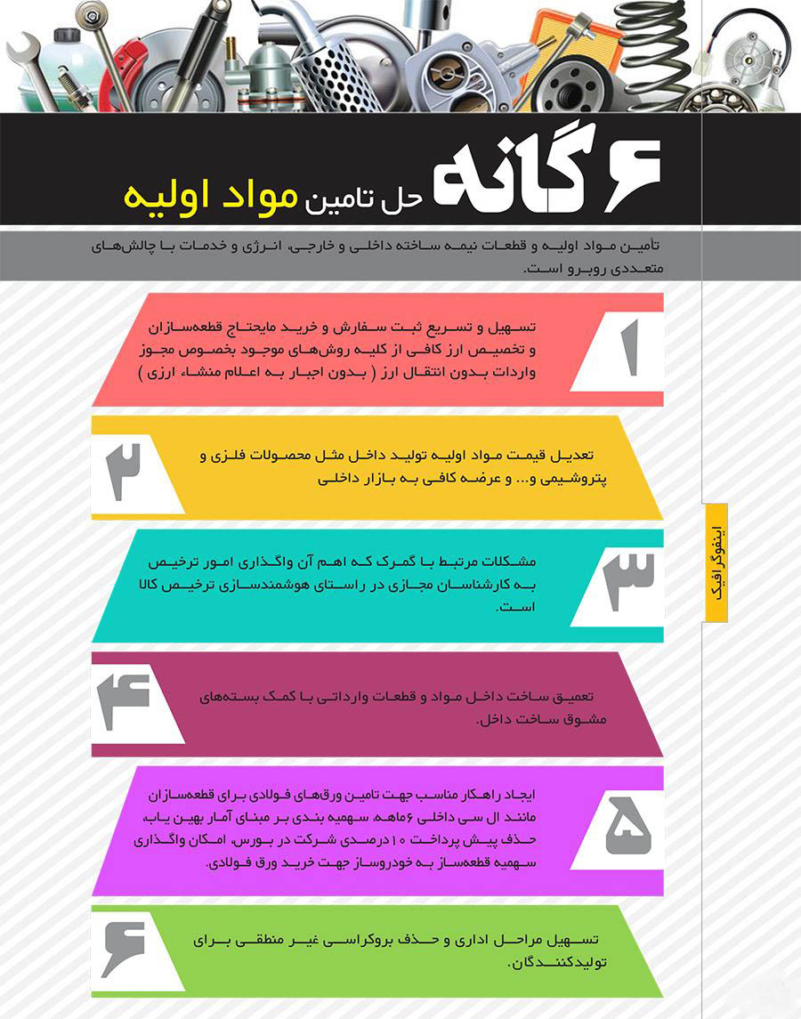 تامین مواد اولیه قطعه سازان با 6 راه حل 