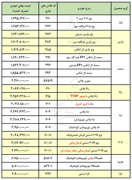 لیست قیمت کارخانه محصولات ایران خودرو / آبان 1400