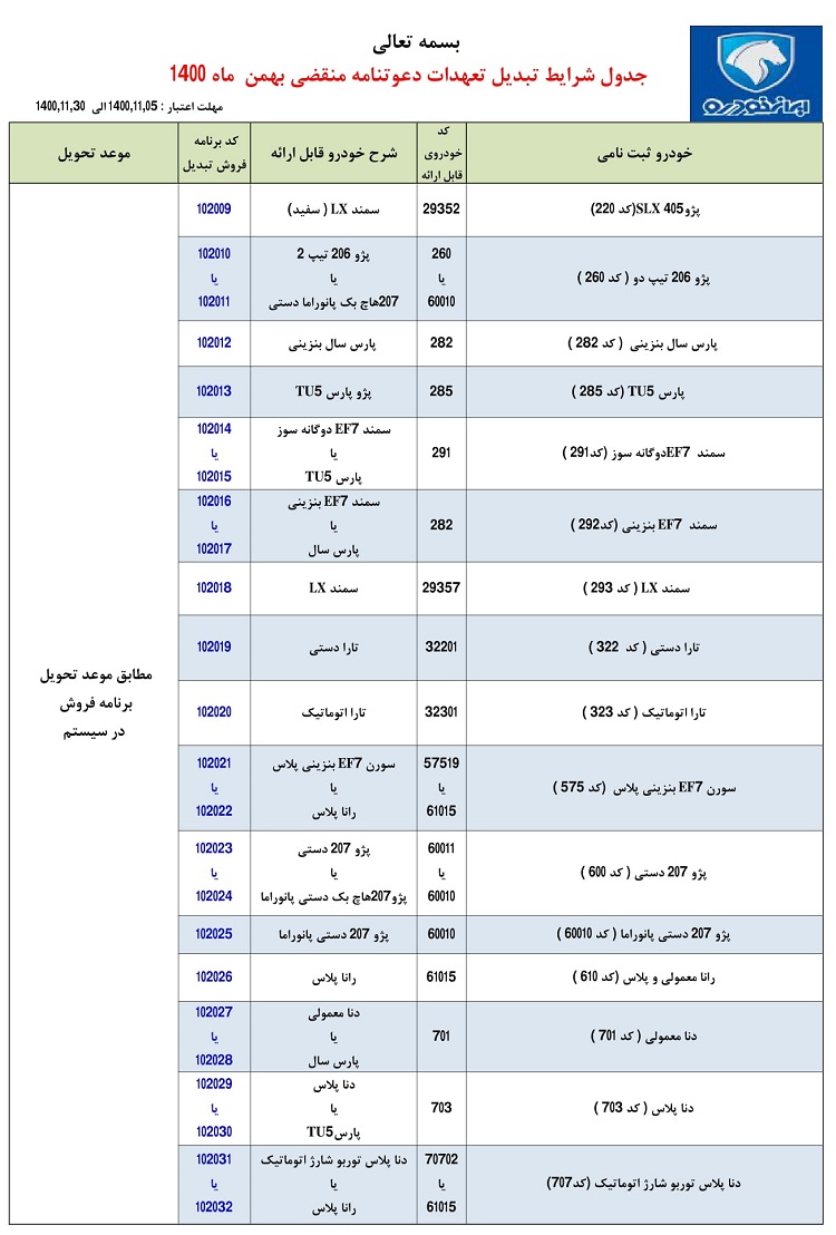 طرح تبدیل حواله‌های ایران خودرو / بهمن 1400