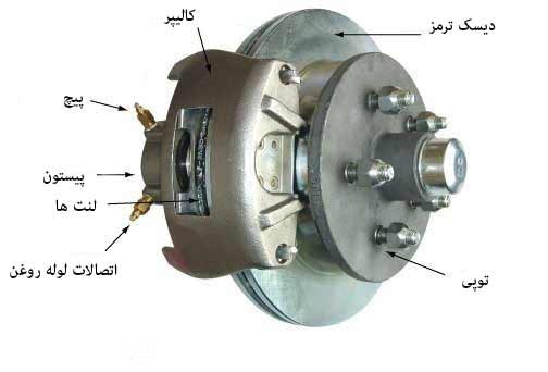 ترمز دیسکی
