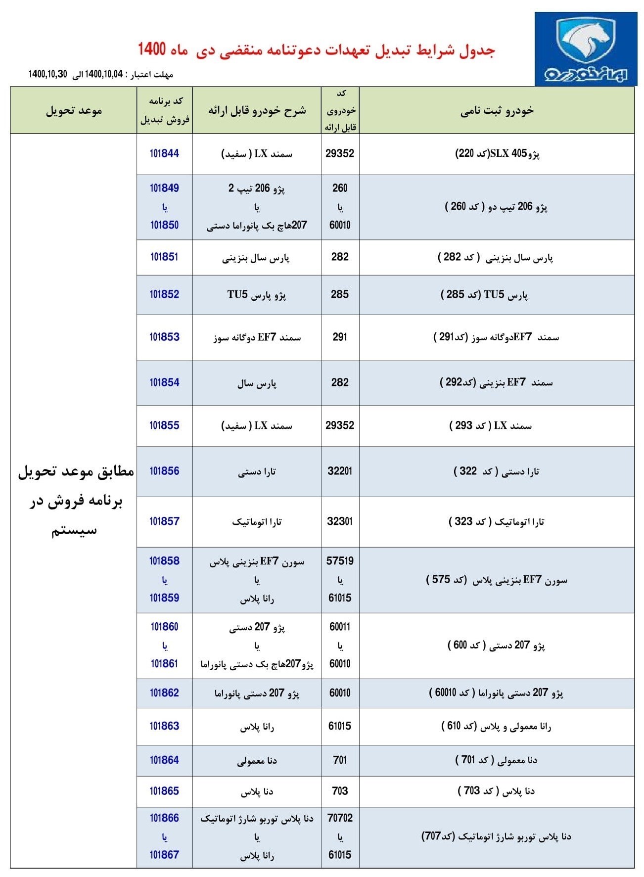 طرح تبدیل حواله های ایران خودرو ویژه دی 1400