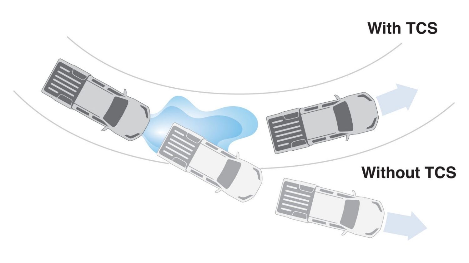 سیستم TCS یا ASR