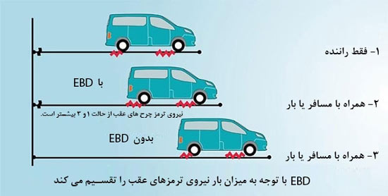 EBD