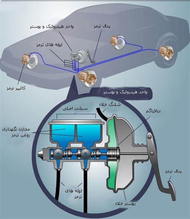 ترمز خلا