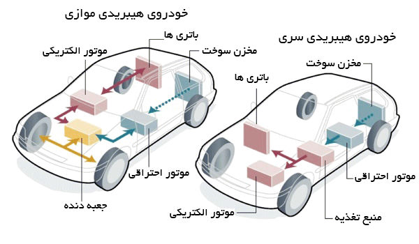 هیبریدی سری و موازی
