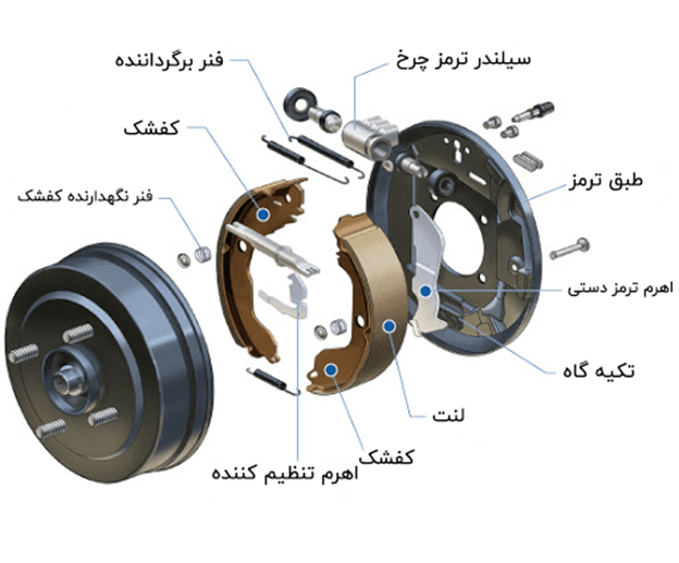ترمز کاسه‌ای