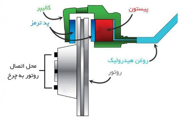 ترمز هیدرولیکی
