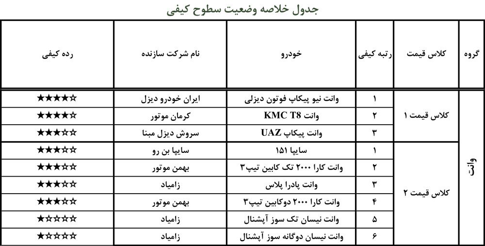 سطوح کیفی خودروهای گروه سبک-بخش وانت