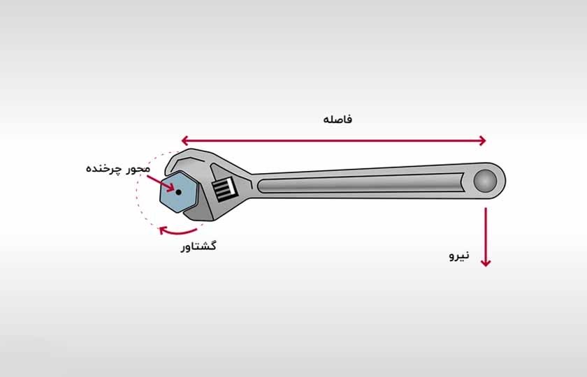 گشتاور چیست ؟