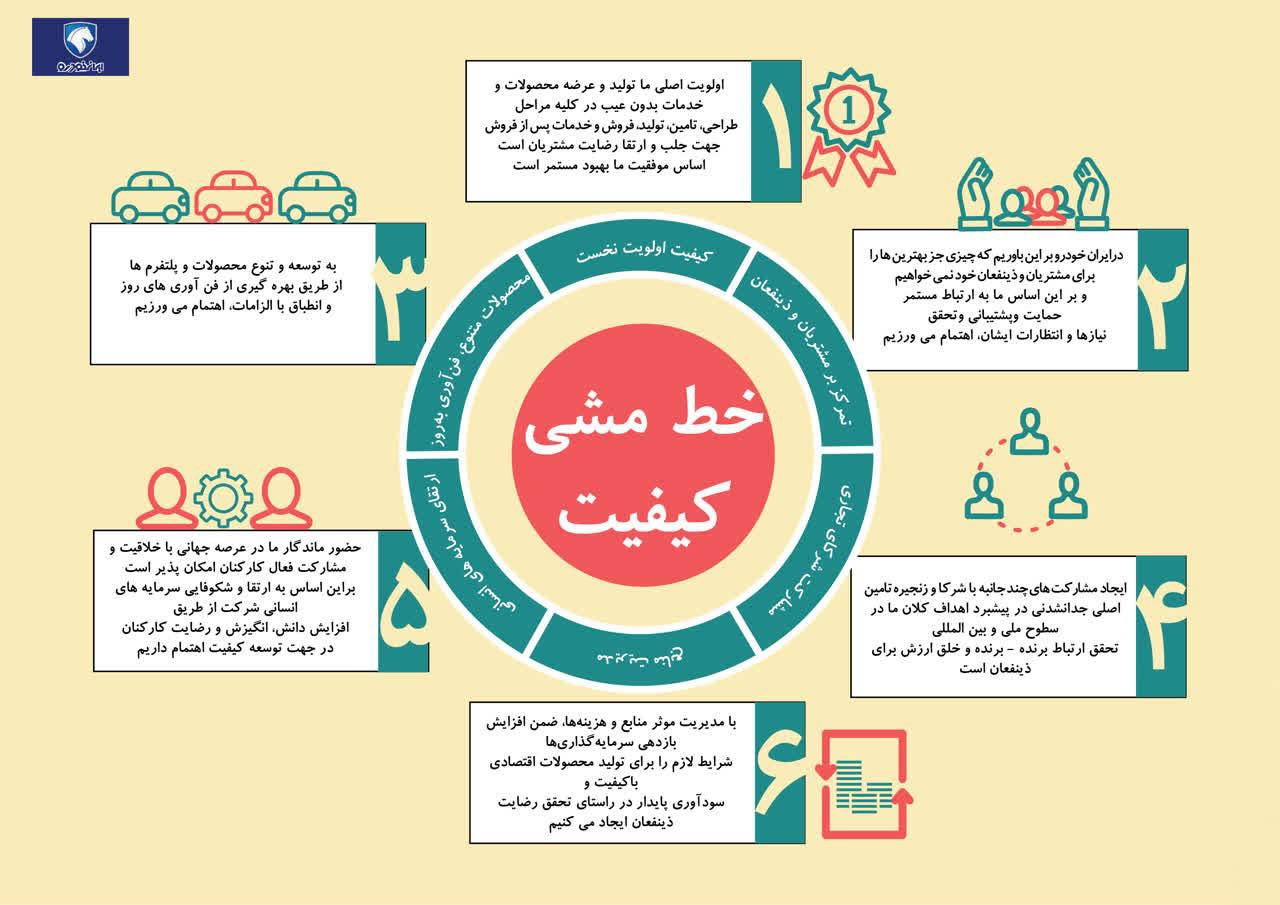 برنامه کیفیت در ایران خودرو