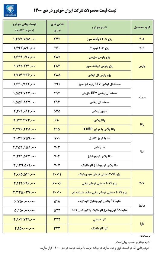 قیمت کارخانه محصولات ایران خودرو / دی 1400