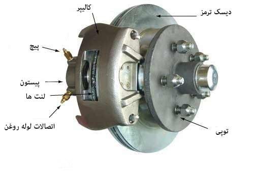 ترمز دیسکی