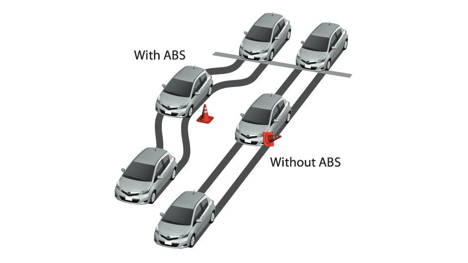 ABS (سیستم ترمز ضد قفل)