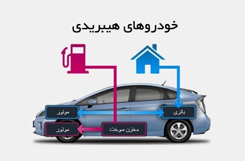  خودرو هیبریدی