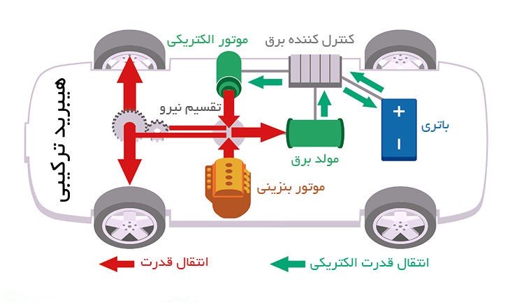 هیبریدی ترکیبی
