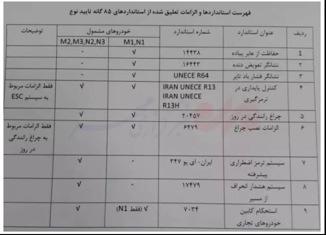 جزئیات استانداردهای تعلیق شده خودرو