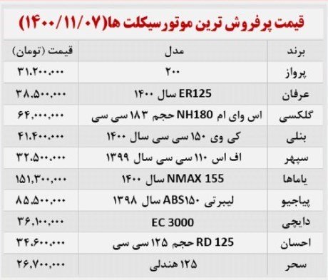 قیمت پرفروش ترین موتورسیکلت ها