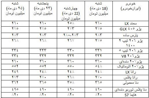 بالا بردن قیمت‌ها توسط دلالان خودرو