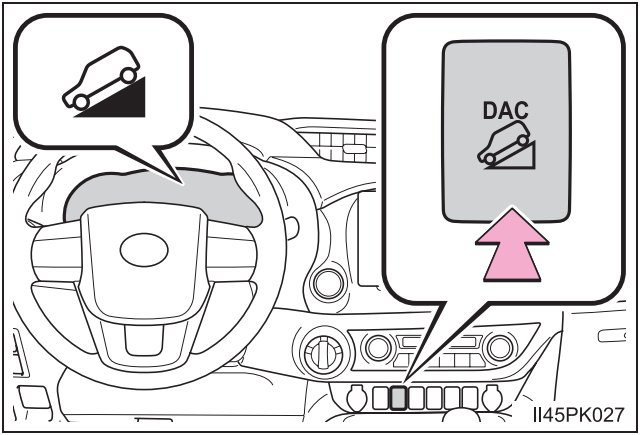 کنترل سرعت در سراشیبی DAC