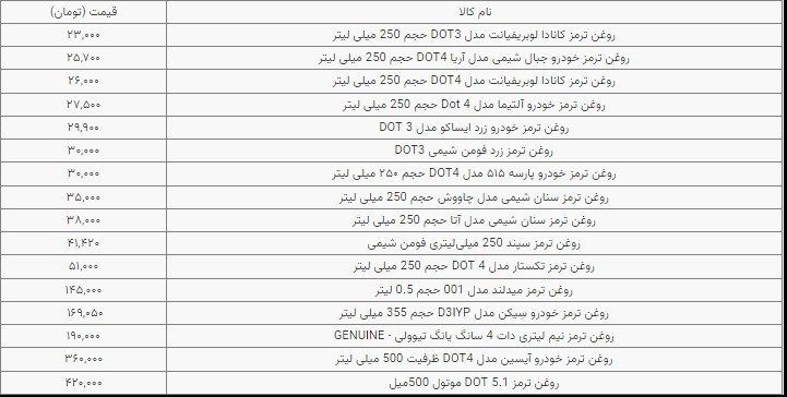 قیمت روغن ترمز خودرو در بازار / بهمن 1400
