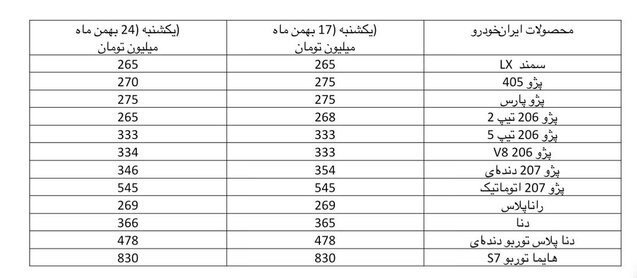 قیمت انواع پرتیراژهای خودروسازان در بازار