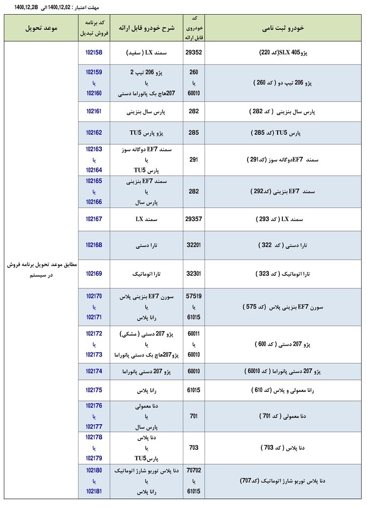 طرح تبدیل حواله‌های ایران خودرو / اسفند 1400