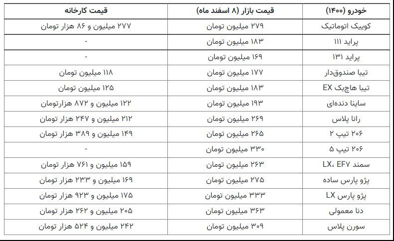 کاهش قیمت خودرو 8 اسفند 1400