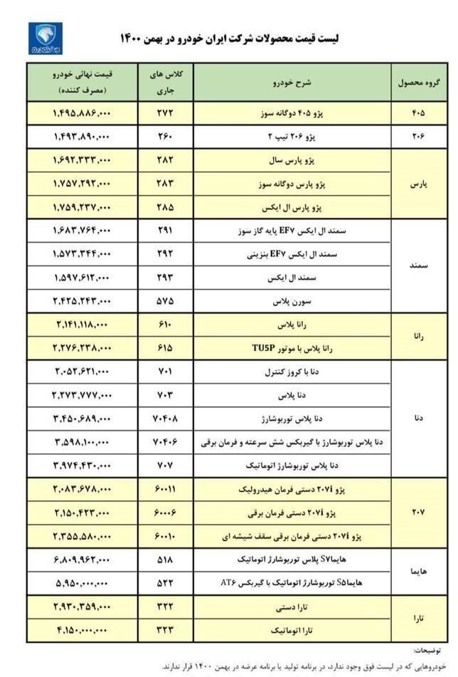 قیمت رسمی محصولات ایران خودرو بهمن 1400