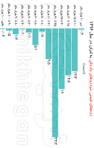 آزاد شدن واردات خودرو