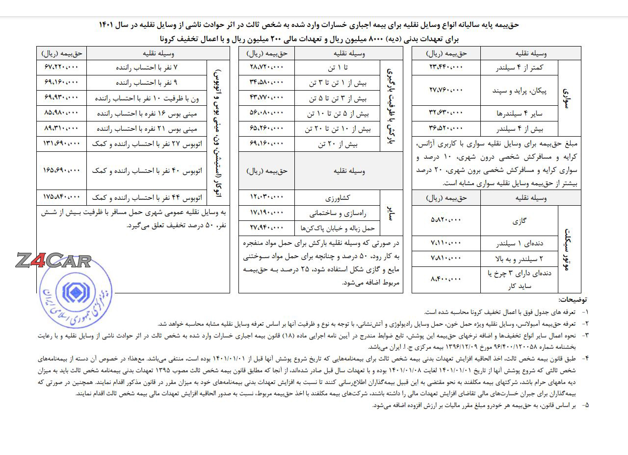 نرخ بیمه شخص ثالث سال 1401