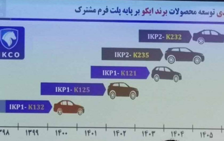 مرکز مدیریت توسعه محصول ایران‌ خودرو