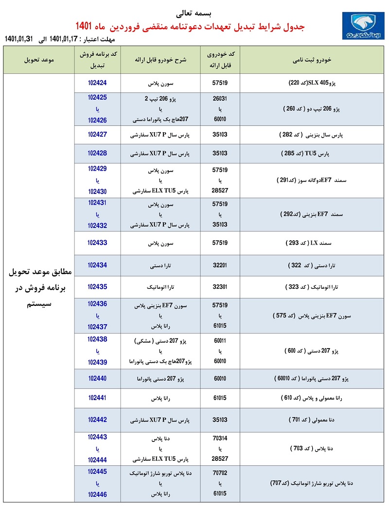 طرح تبدیل حواله‌های ایران خودرو / فروردین 1401