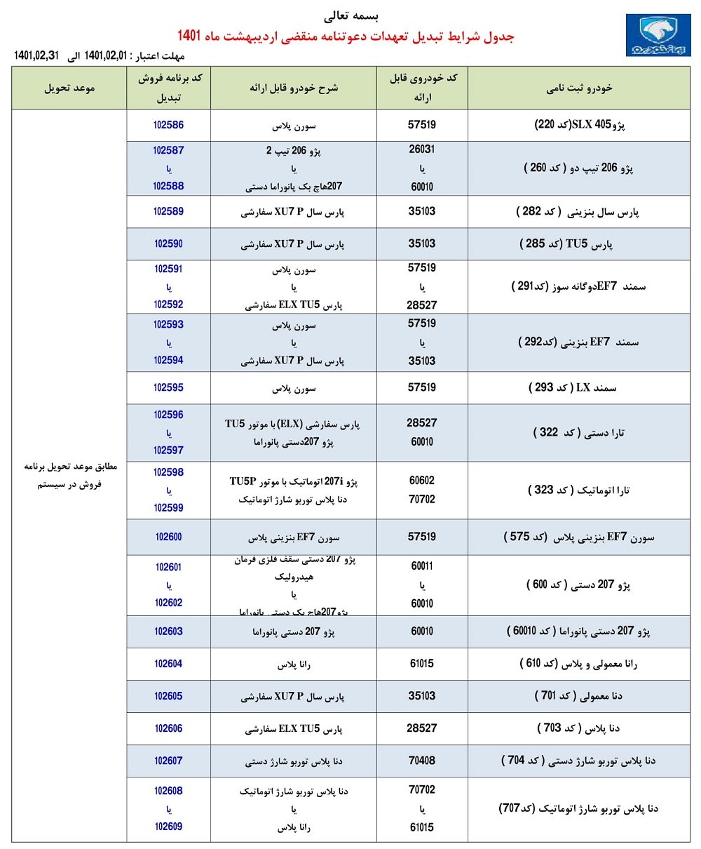 طرح تبدیل حواله‌های ایران خودرو / اردیبهشت 1401