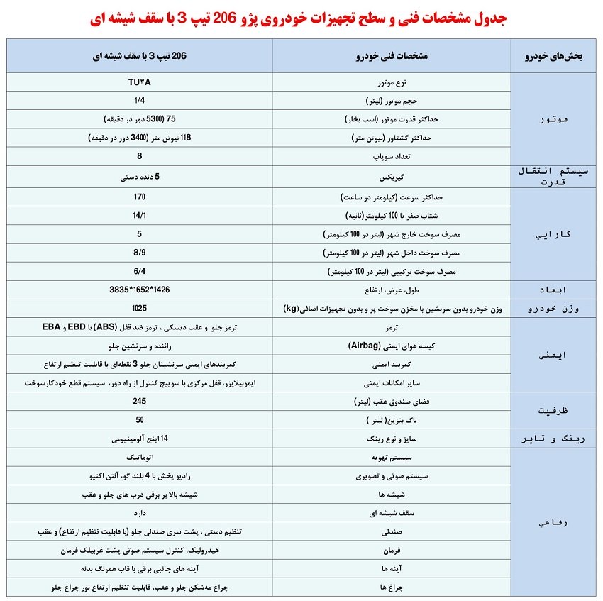 مشخصات پژو 206 تیپ 3 با سقف پانوراما