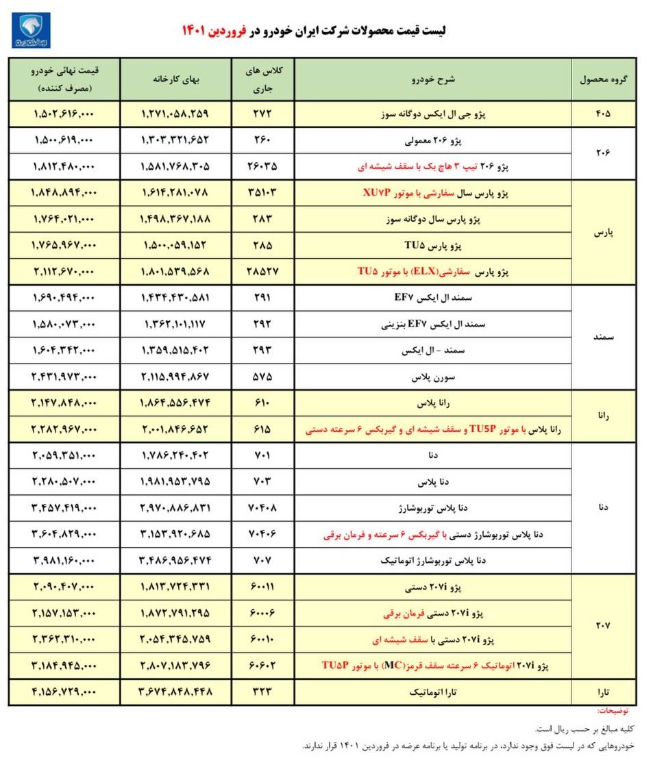 قیمت کارخانه محصولات ایران خودرو / فروردین 1401