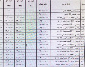 هزینه انتقال خودرو