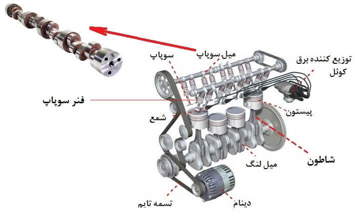 دیر روشن شدن موتور خودرو