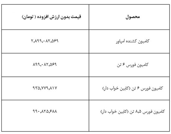 قیمت جدید محصولات بهمن دیزل / اردیبهشت 1401