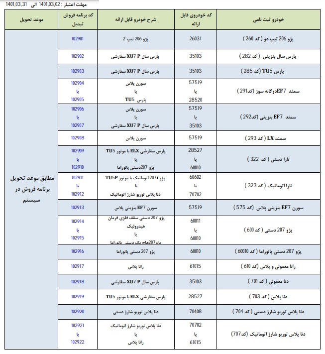 طرح تبدیل حواله‌های ایران خودرو / خرداد 1401