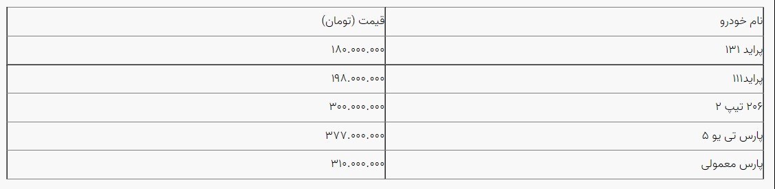 قیمت خودرو از کارخانه تا بازار