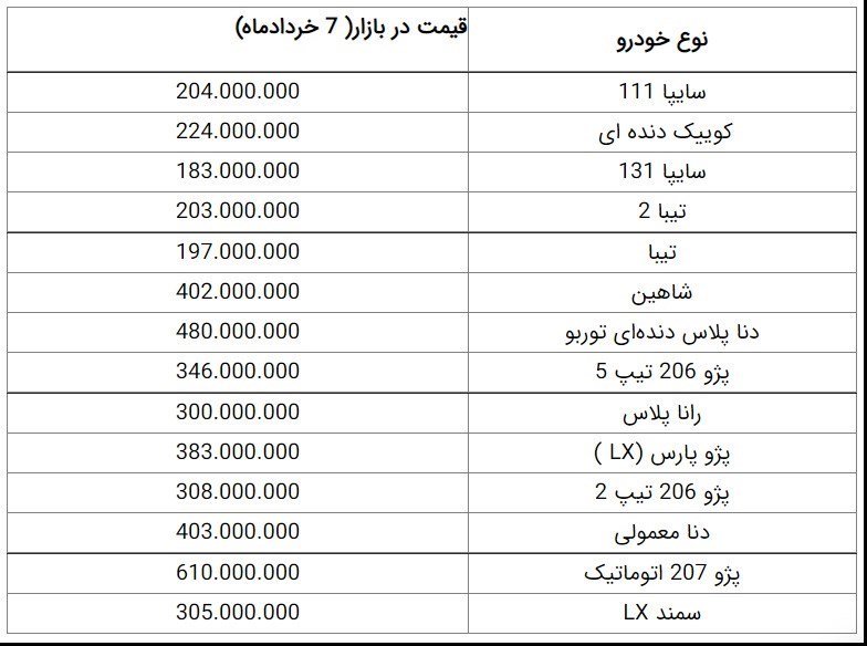 قیمت بازار خودرو