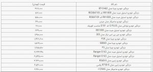 قیمت انواع دزدگیر خودرو در بازار / 19 خرداد 1401