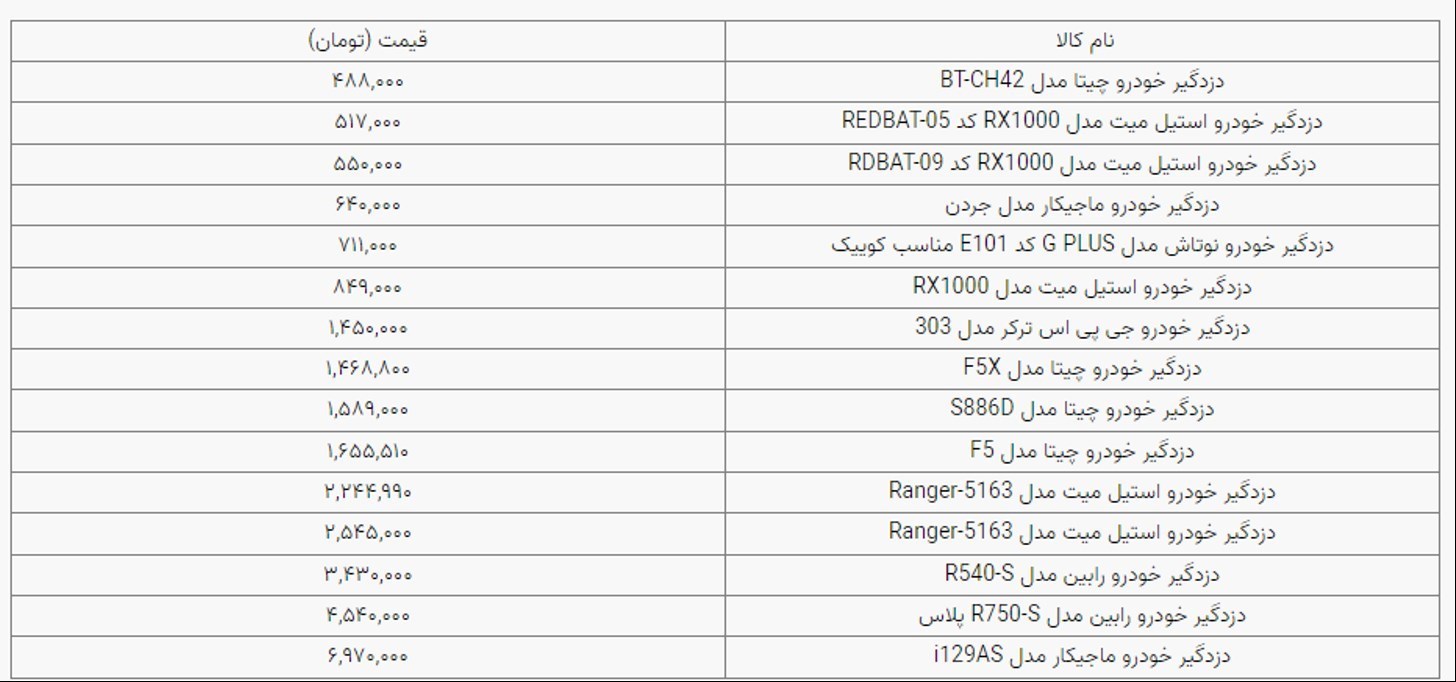 قیمت انواع دزدگیر خودرو در بازار / 20 خرداد 1401