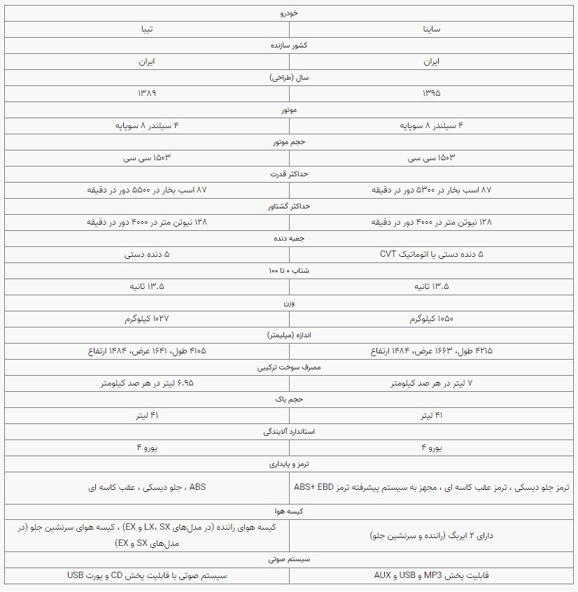 افزایش <a href=