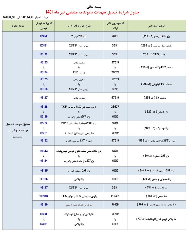 طرح تبدیل حواله‌های ایران خودرو / تیر 1401