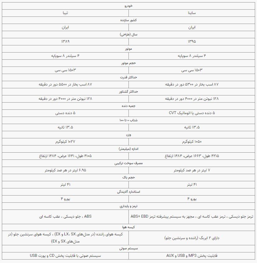 افزایش قیمت خودرو به بهانه توقف تولید