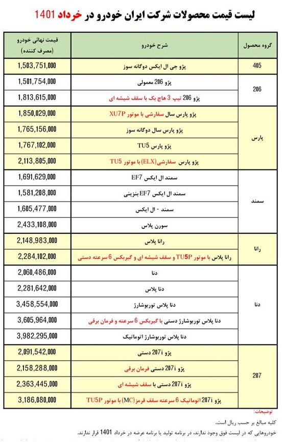 قیمت کارخانه محصولات ایران خودرو / خرداد 1401