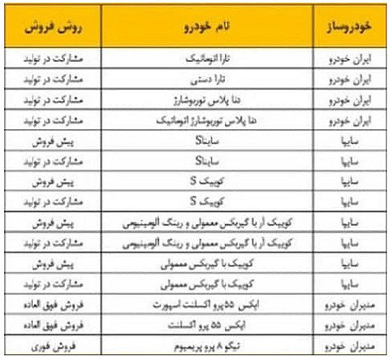 طرح های فروش خودرو بدون قرعه کشی / 2 تیر 1401