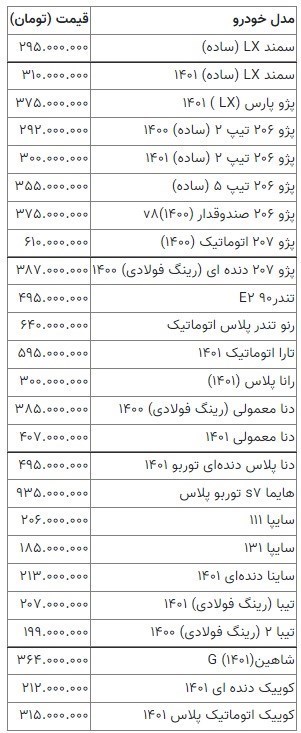 کاهش <a href=